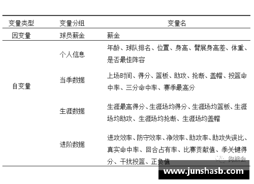 NBN球员平均身高分析及其在比赛中的影响因素研究