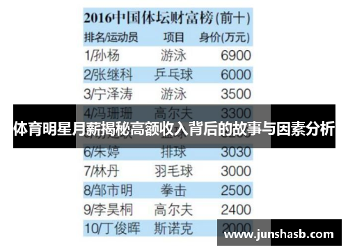 体育明星月薪揭秘高额收入背后的故事与因素分析